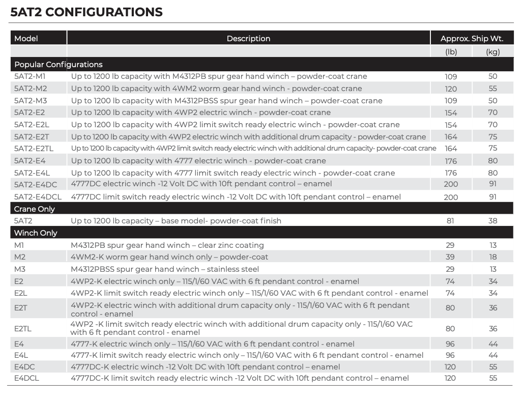 Commander AL 5AT2 Configurations